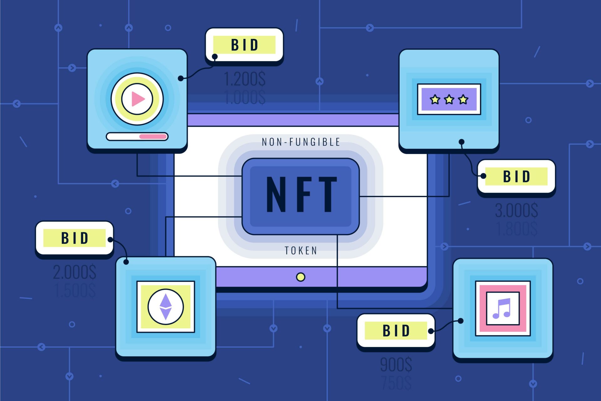 Al momento stai visualizzando Come pubblicizzare una collezione di NFT